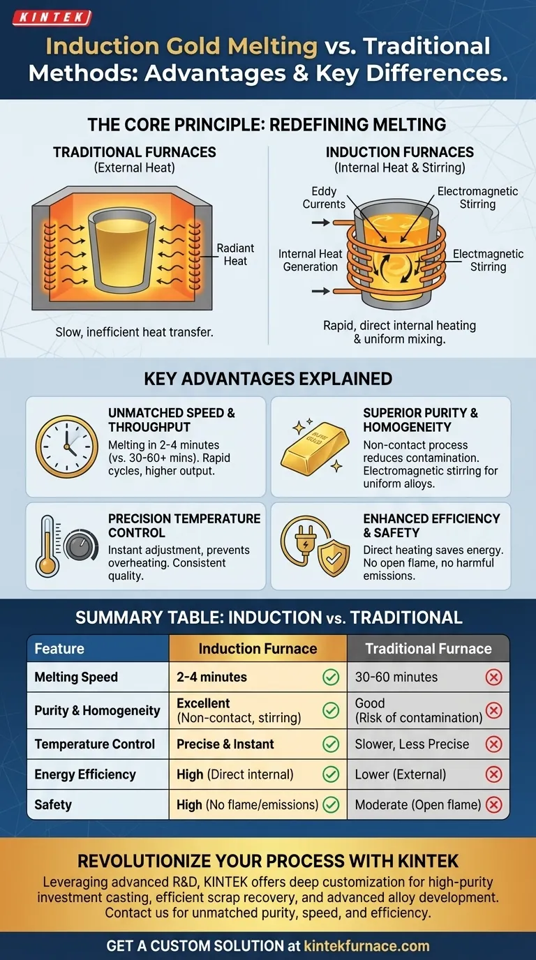 ¿Cuáles son las ventajas clave de usar un horno de fundición de oro por inducción sobre los métodos tradicionales? Logre Pureza, Velocidad y Eficiencia Guía Visual