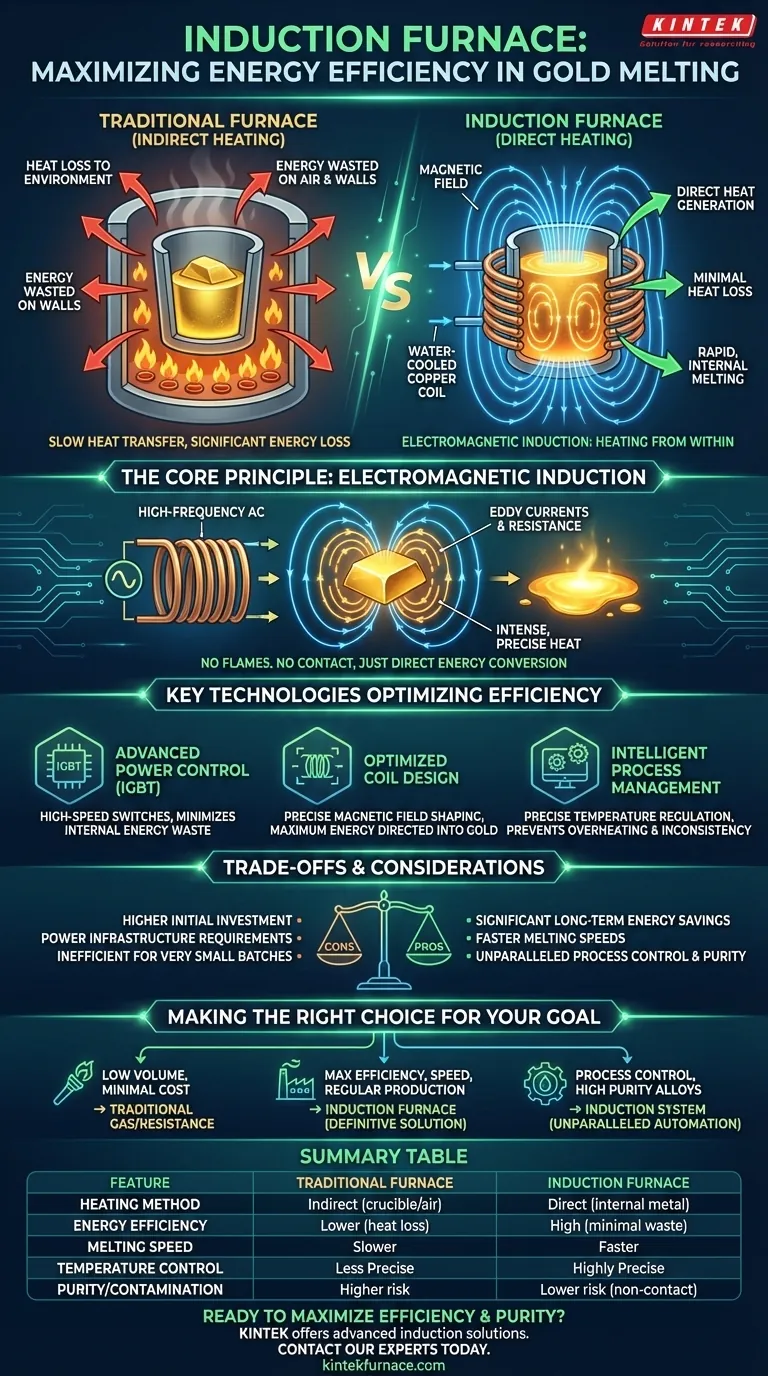 How does an induction furnace improve energy efficiency in gold melting? Achieve Faster, Purer Melts Visual Guide