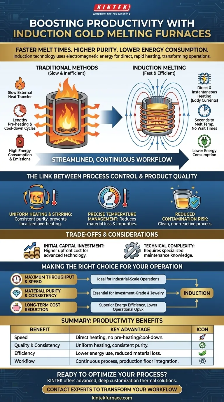 Quais são os benefícios de produtividade de usar um forno de fusão de ouro por indução? Aumentar a Produção e a Pureza Guia Visual