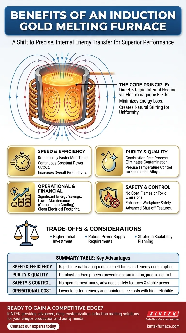 What are the overall benefits of using an induction gold melting furnace? Achieve Faster, Purer, and Safer Melts Visual Guide