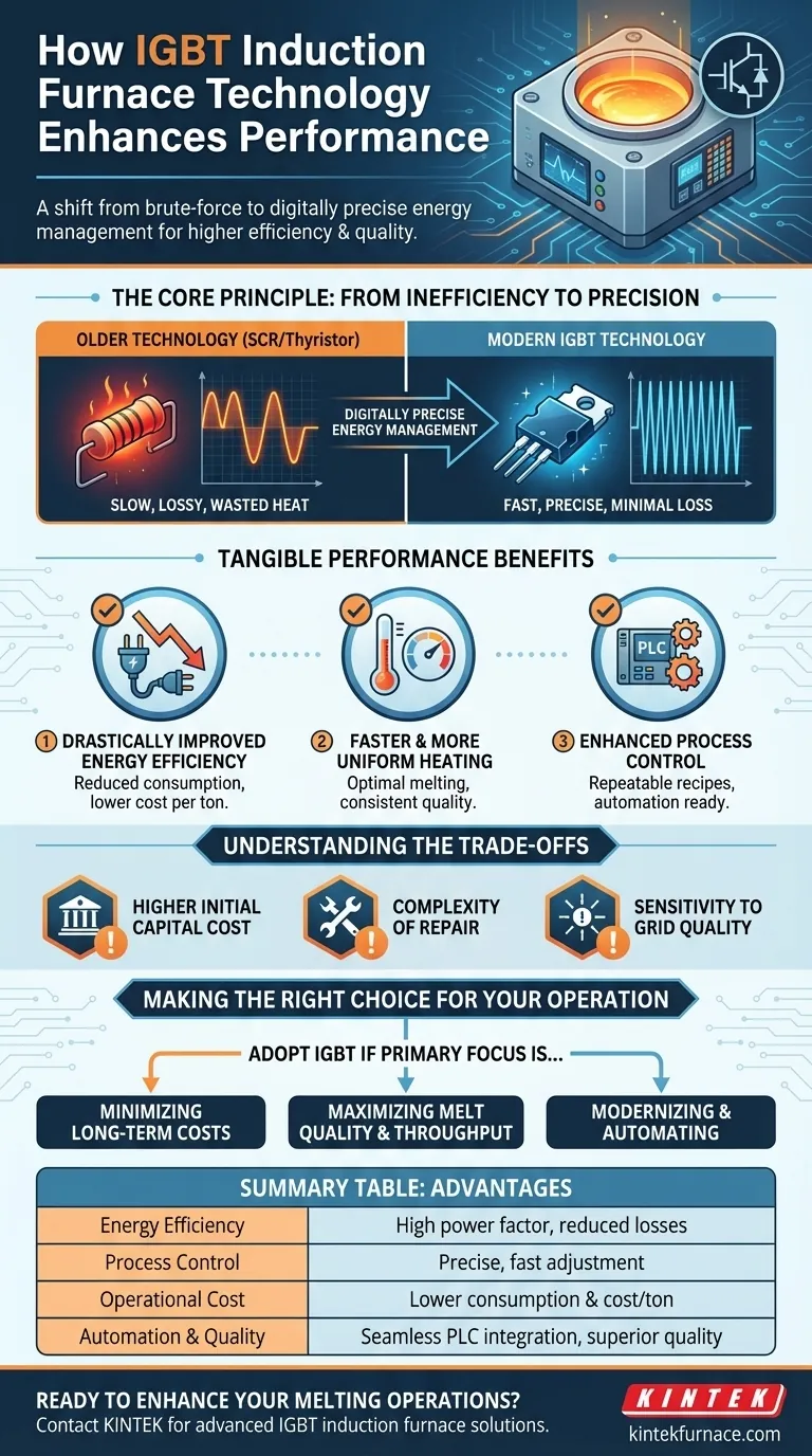 How does IGBT induction furnace technology enhance performance? Achieve Superior Melting Efficiency & Control Visual Guide