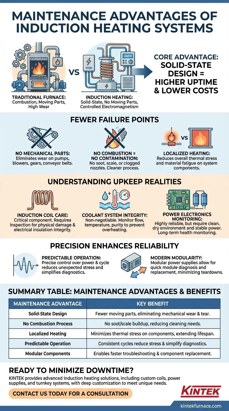 Quais são as vantagens de manutenção dos sistemas de aquecimento por indução? Maximize o Tempo de Atividade e Reduza Custos Guia Visual