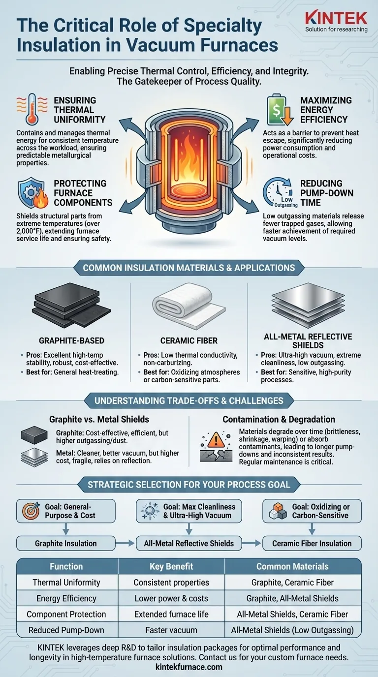 Welche Rolle spielt Spezialisolierung in Vakuumöfen? Gewährleistung der Prozessintegrität und Effizienz Visuelle Anleitung