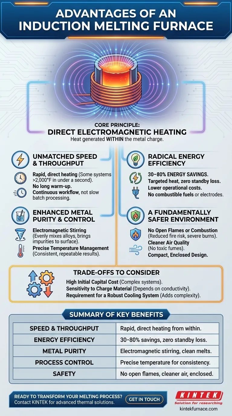 Quels sont les avantages d'utiliser un four de fusion à induction ? Fusion plus rapide, coûts réduits, pureté accrue Guide Visuel