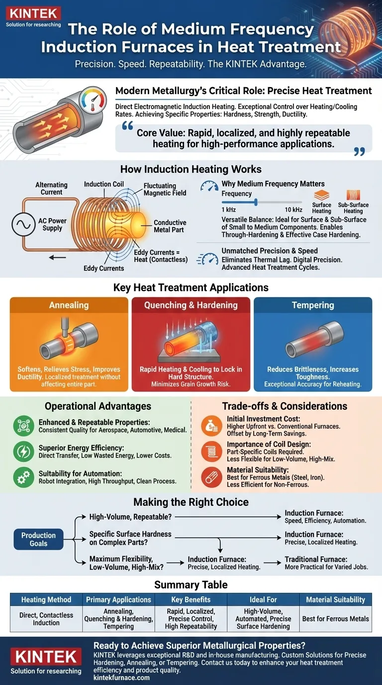 What role do medium frequency induction furnaces play in heat treatment? Achieve Superior Metallurgical Properties Visual Guide