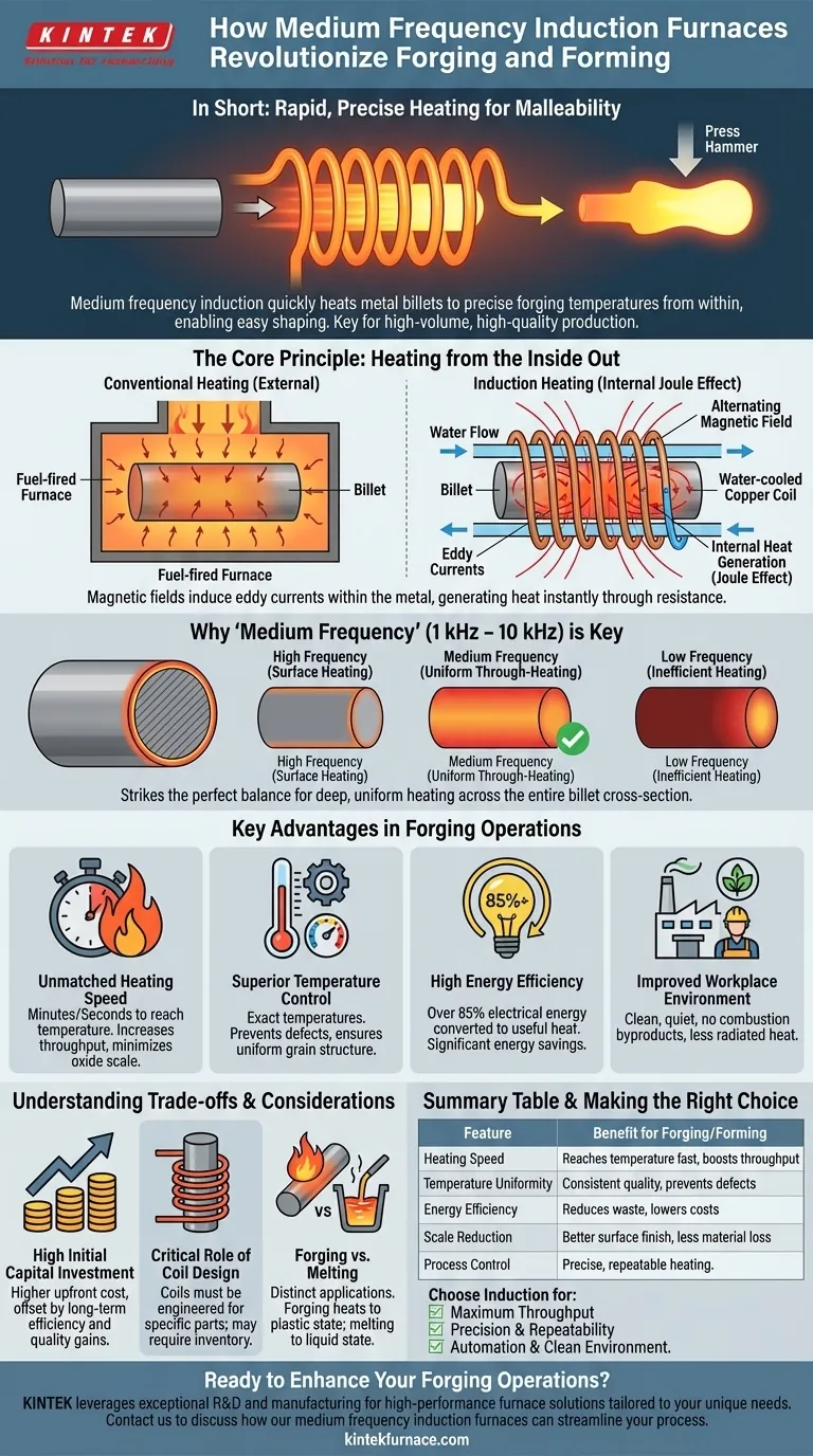 How are medium frequency induction furnaces used in forging and forming? Achieve Rapid, Uniform Heating for Superior Parts Visual Guide