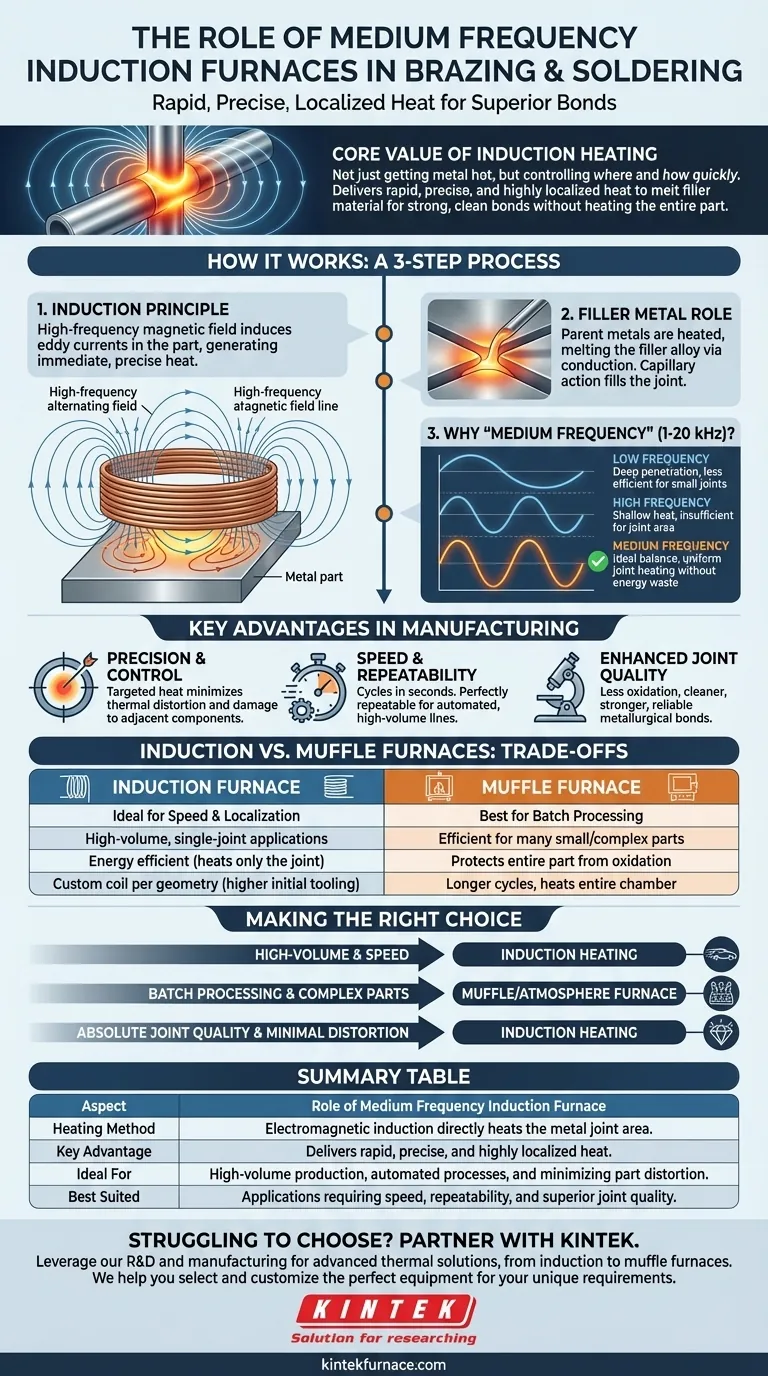 Qual é o papel dos fornos de indução de média frequência na brasagem e soldagem? Obtenha aquecimento rápido, preciso e localizado Guia Visual