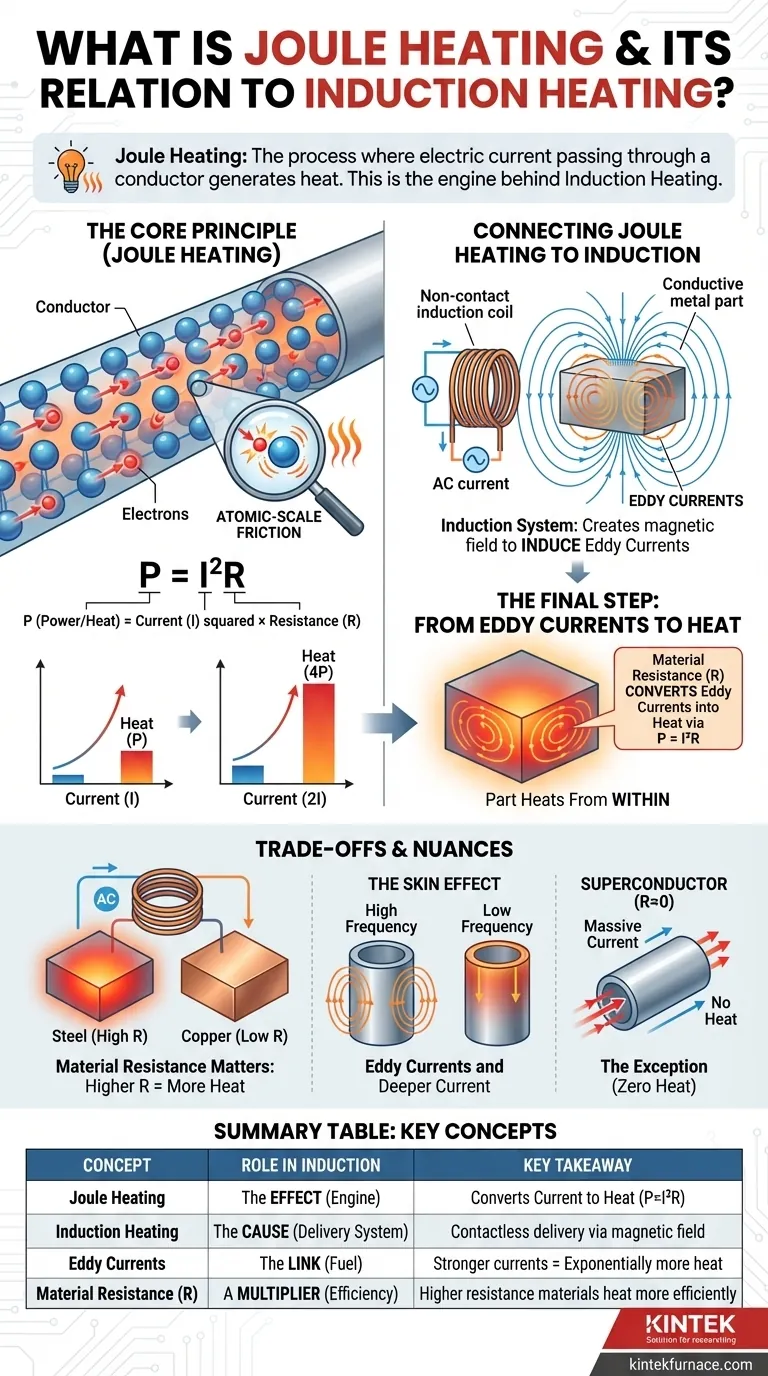 Was ist Joulesche Erwärmung und wie hängt sie mit der Induktionserwärmung zusammen? Beherrschen Sie die Physik der berührungslosen Erwärmung Visuelle Anleitung