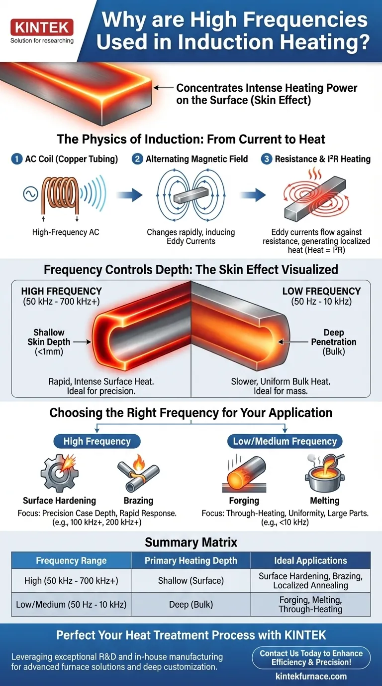 Why are high frequencies used in induction heating? For Precise, Rapid Surface Heating Visual Guide