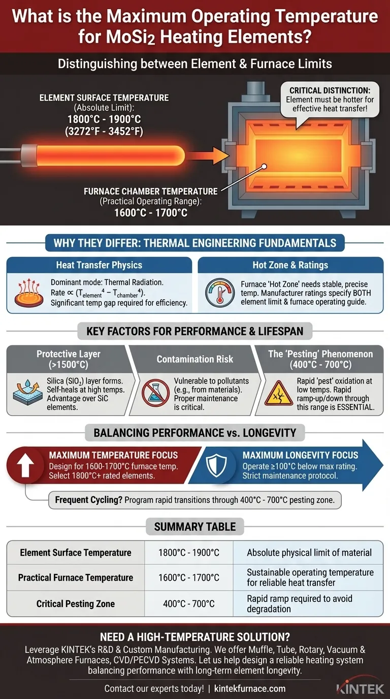 Qual é a temperatura máxima de operação para elementos de aquecimento MoSi2? Obtenha Desempenho Confiável em Altas Temperaturas Guia Visual