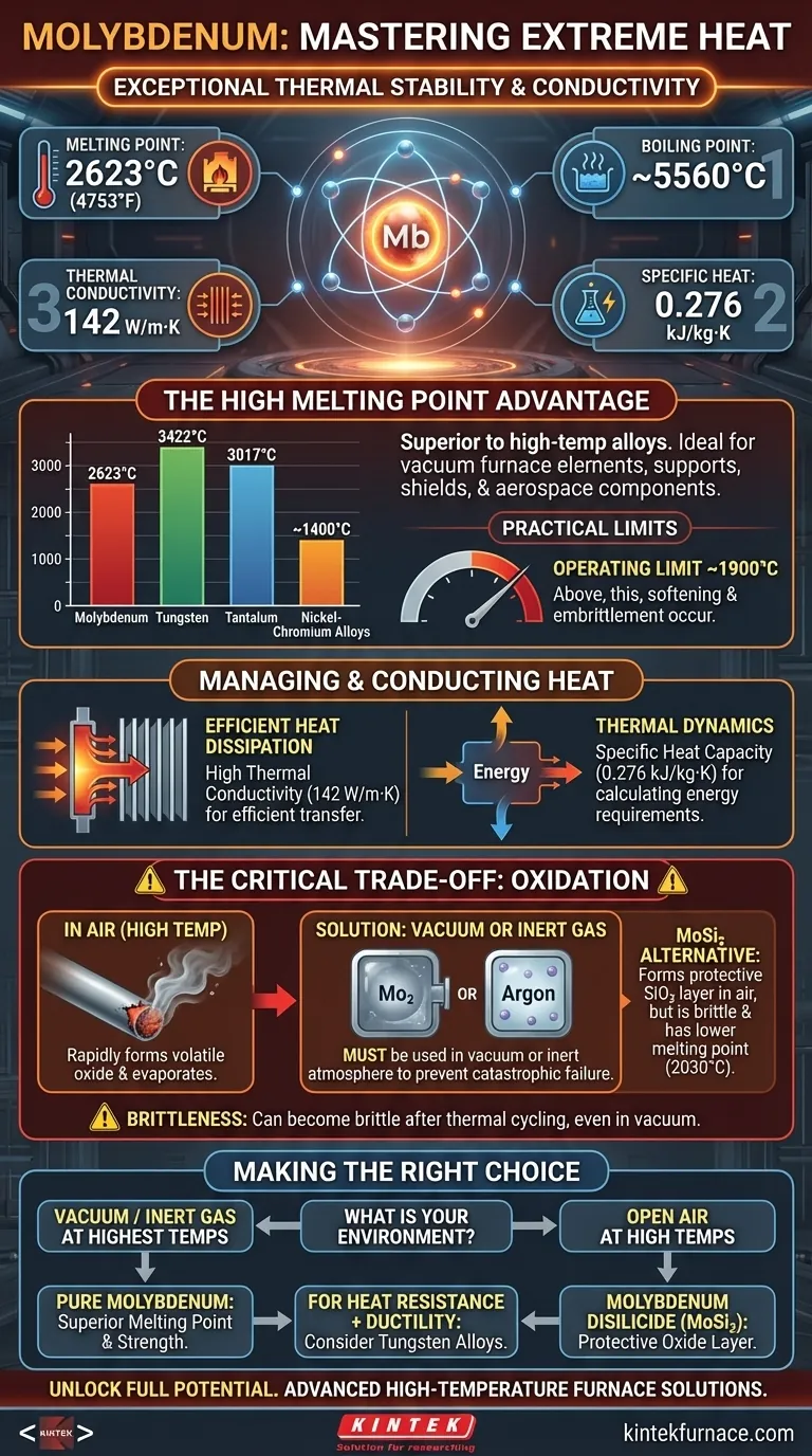 What are the thermal properties of molybdenum? Mastering Extreme Heat Applications Visual Guide