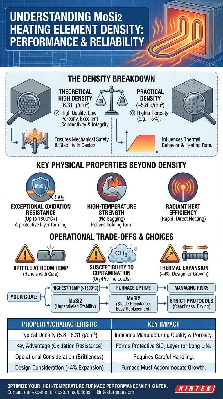 What is the density of MoSi2 heating elements? Understand the Key to High-Temp Performance Visual Guide