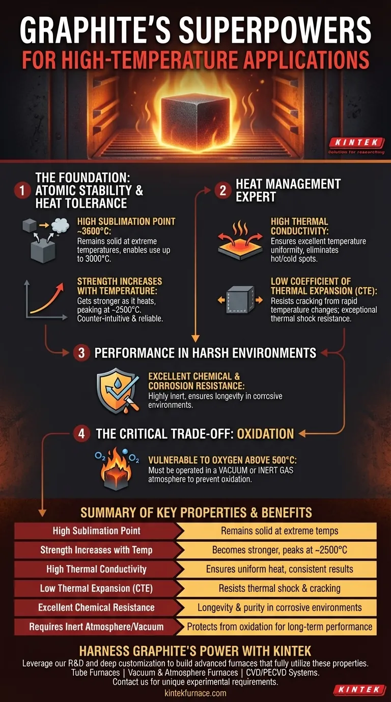 ما هي الخصائص الرئيسية للجرافيت للتطبيقات ذات درجات الحرارة العالية؟ ثبات حراري وأداء لا مثيل لهما دليل مرئي