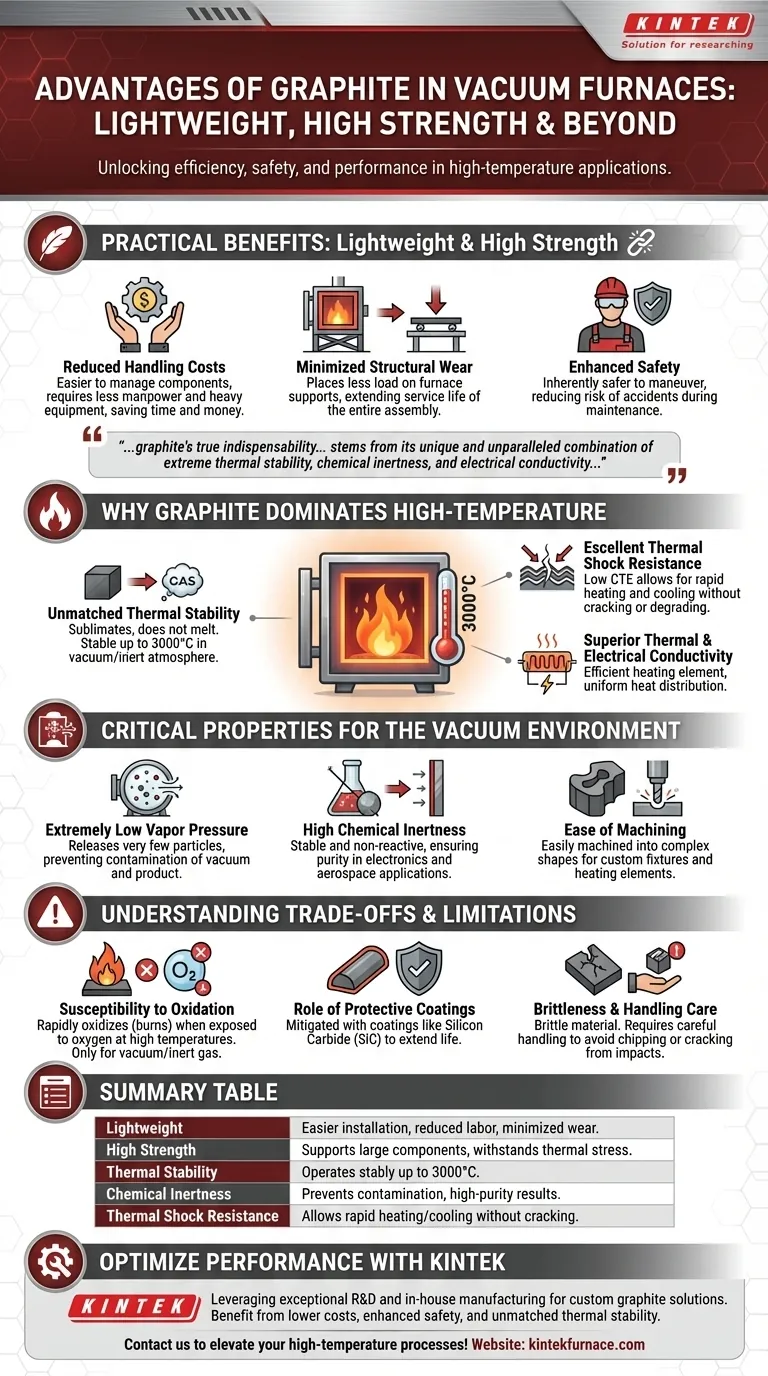 ما هي مزايا خفة وزن الجرافيت وقوته العالية في أفران التفريغ؟ تكاليف أقل وأداء فائق دليل مرئي
