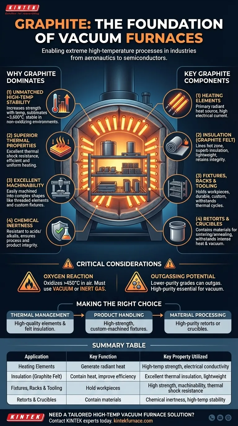 石墨在真空炉中有哪些常见应用？高温处理的必备材料 图解指南