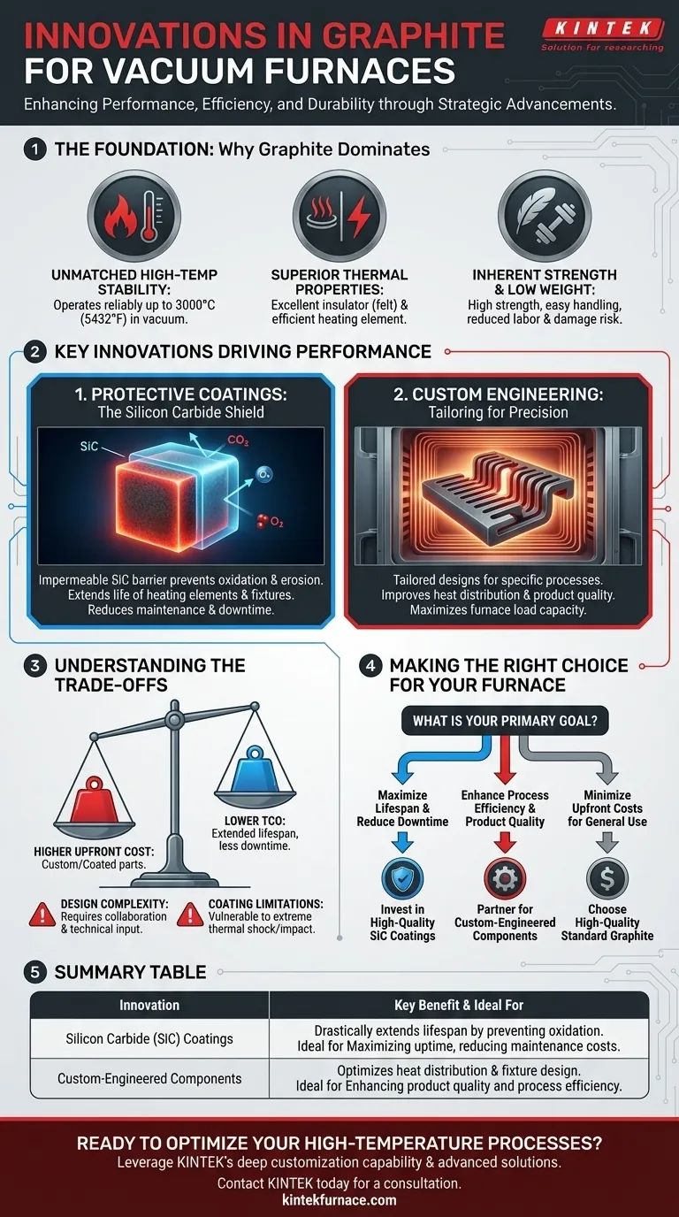 Que inovações estão sendo feitas em grafite para fornos a vácuo? Aumente a Eficiência com Revestimentos Avançados e Peças Personalizadas Guia Visual