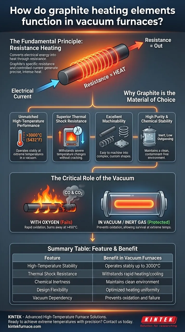 Como funcionam os elementos de aquecimento de grafite em fornos a vácuo? Desbloqueando o Calor Extremo para Processos Críticos Guia Visual