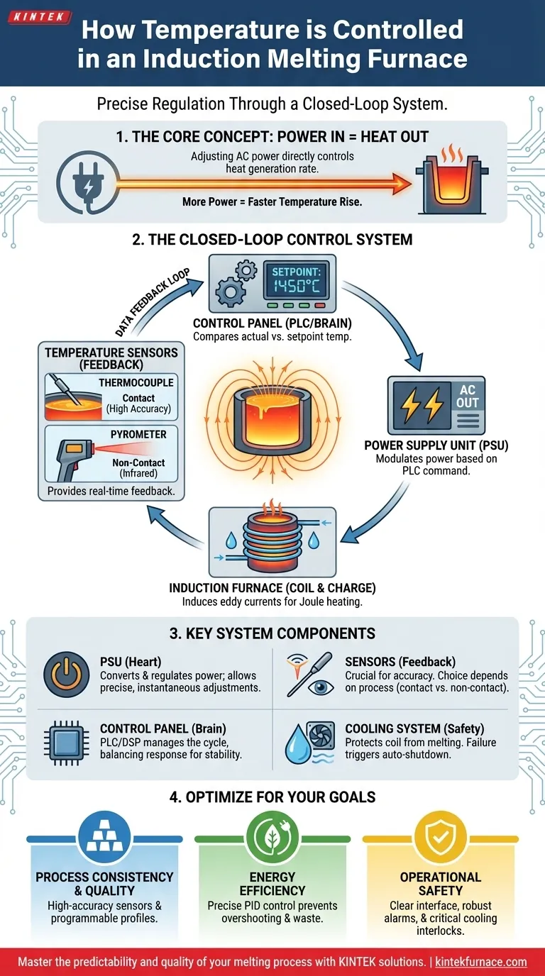 Comment la température est-elle contrôlée dans un four de fusion à induction ? Obtenez une fusion précise et efficace Guide Visuel