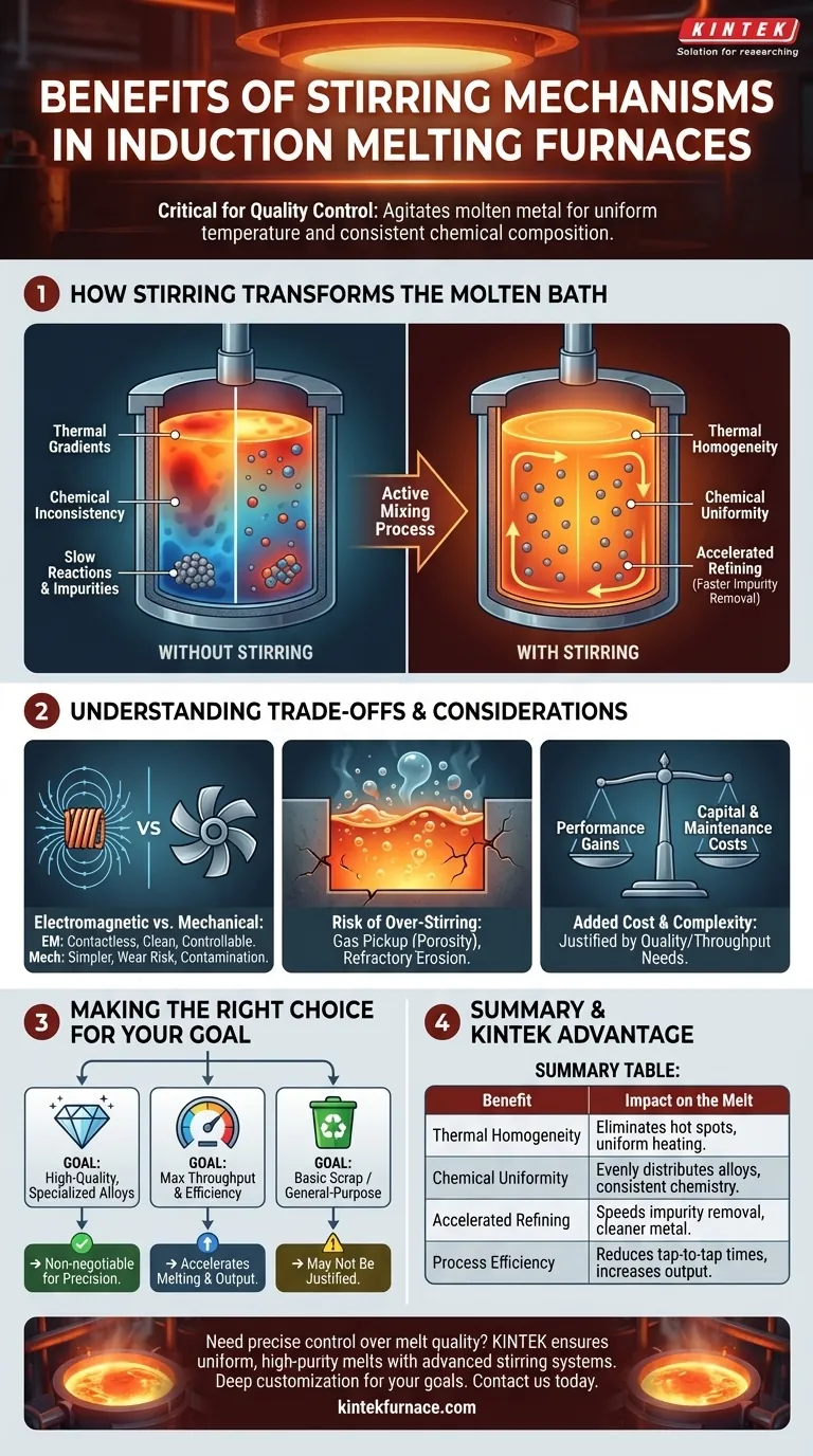 誘導溶解炉における攪拌機構の利点は何ですか？優れた冶金学的制御を実現する ビジュアルガイド