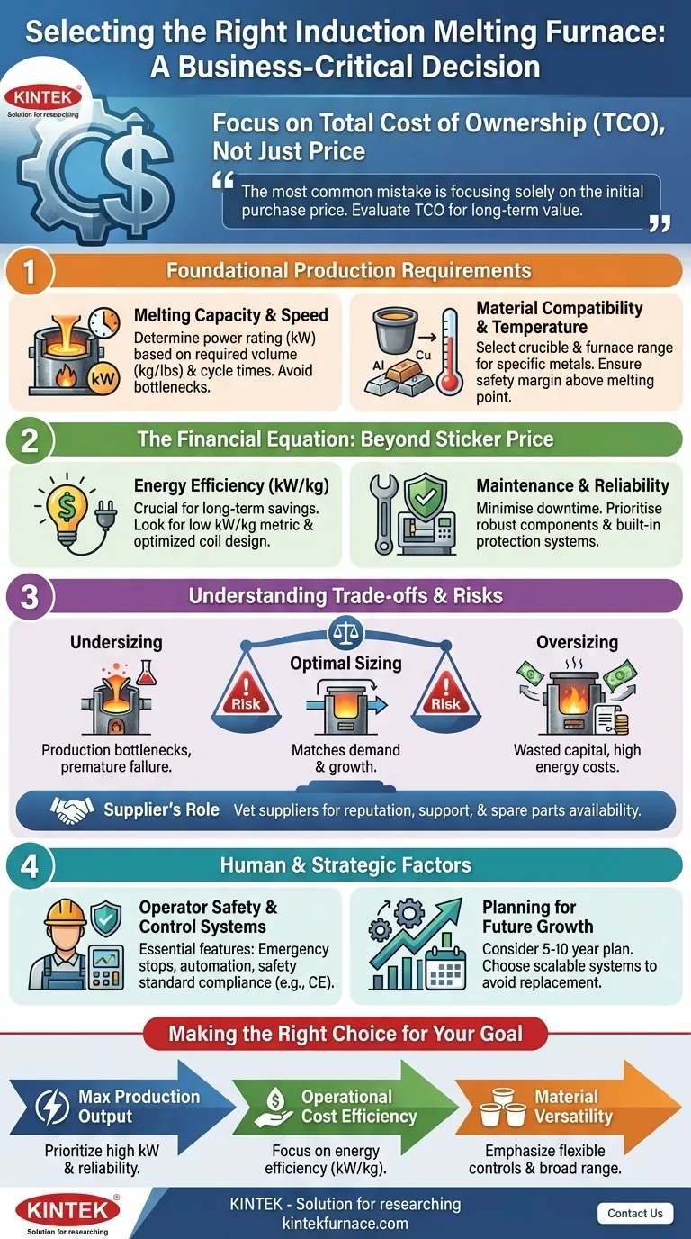 Quais fatores devem ser considerados ao selecionar um forno de indução para fusão para uma empresa? Maximize a Eficiência e o ROI Guia Visual
