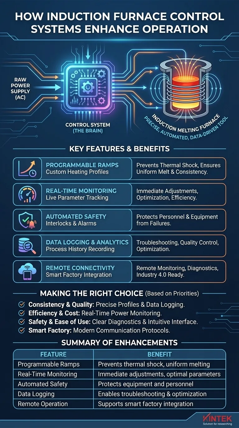 Como o sistema de controle de um forno de indução aprimora a operação? Aumente a Eficiência e a Precisão na Fusão de Metais Guia Visual