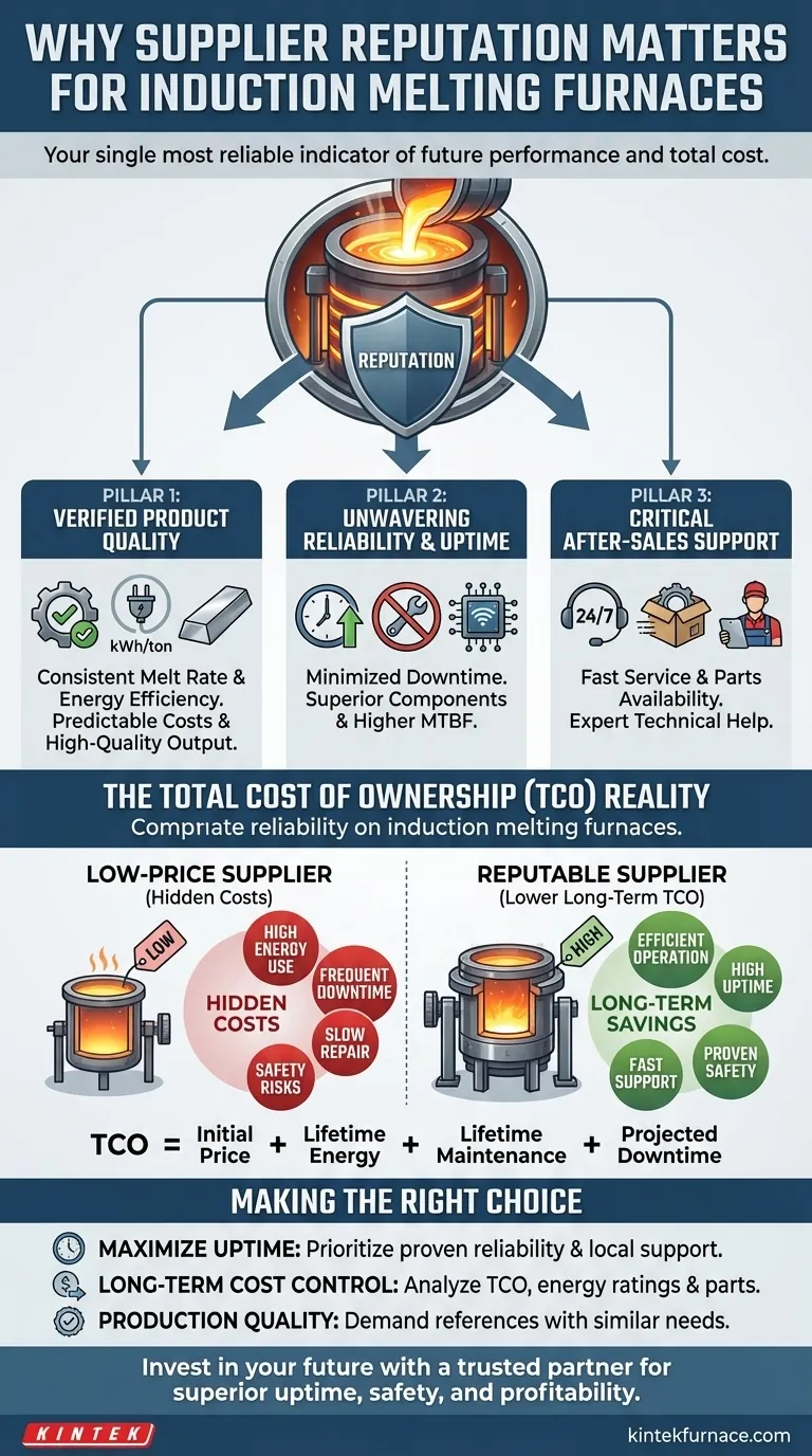¿Por qué es importante la reputación del proveedor al comprar un horno de inducción para fusión? Asegure la fiabilidad a largo plazo y reduzca los costes Guía Visual