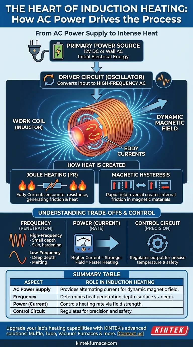 Wie trägt die Wechselstromversorgung zum Betrieb des Induktionserhitzers bei? Entdecken Sie effizientes, kontaktloses Erhitzen Visuelle Anleitung