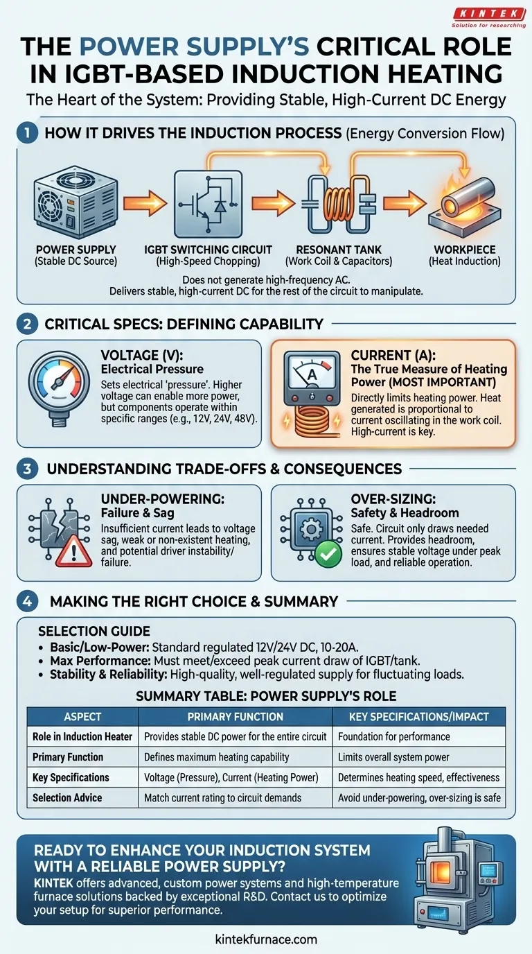 What is the role of the power supply in an IGBT-based induction heater circuit? Unlock Maximum Heating Performance Visual Guide