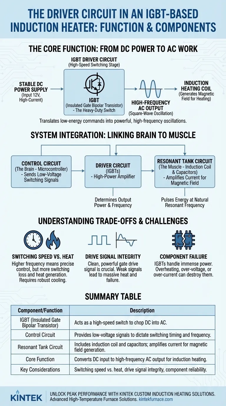 Di cosa è composto il circuito di pilotaggio in un riscaldatore a induzione basato su IGBT e qual è la sua funzione? Padroneggiare il controllo della potenza ad alta frequenza Guida Visiva
