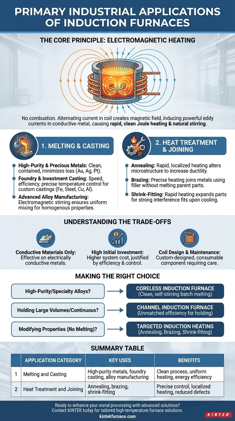 What are the primary industrial applications of induction furnaces? Unlock Efficient Metal Processing Solutions Visual Guide