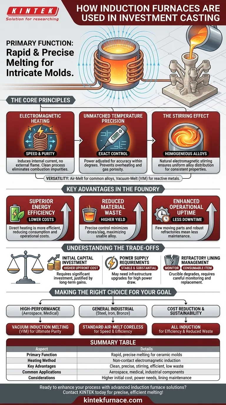 How are induction furnaces used in investment casting? Achieve Precision Melting for High-Quality Cast Parts Visual Guide