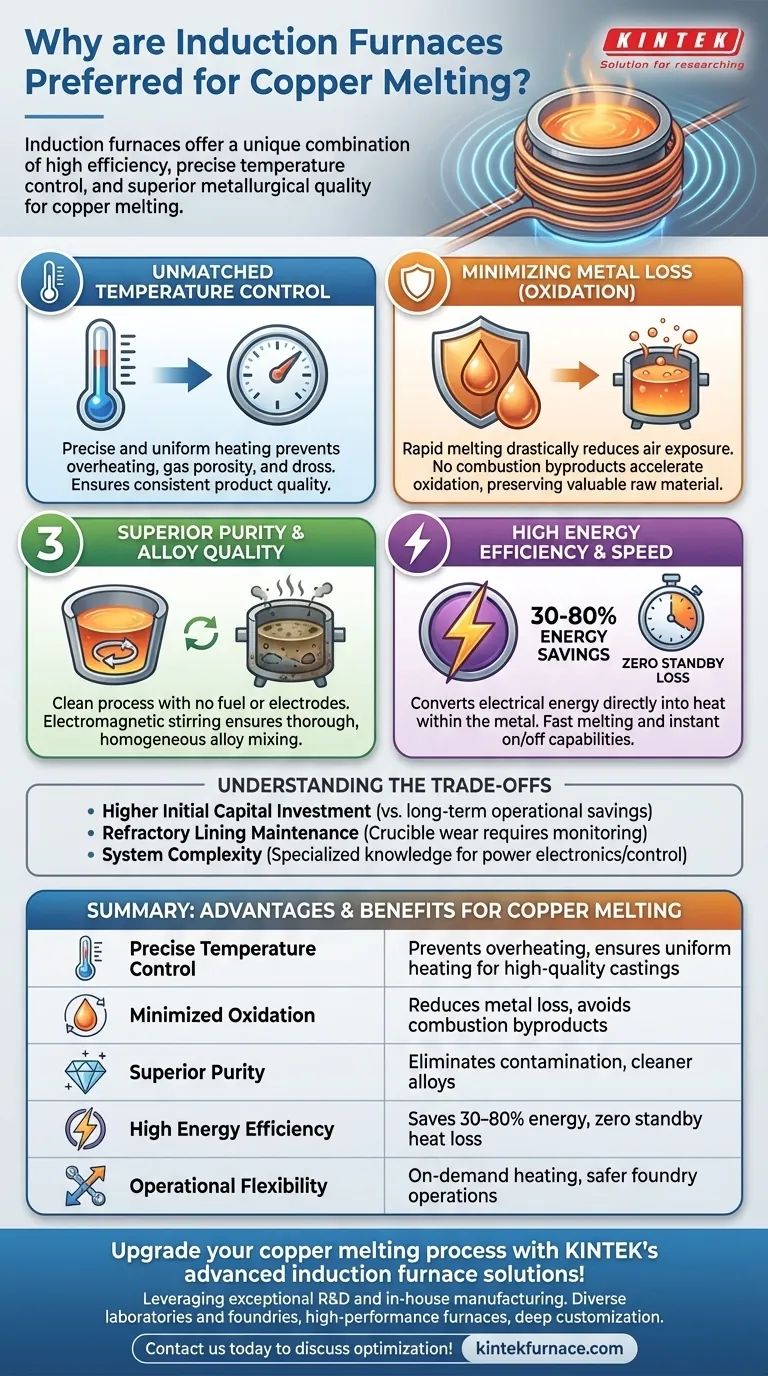 Perché i forni a induzione sono preferiti per le applicazioni di fusione del rame? Ottieni alta efficienza e qualità superiore Guida Visiva