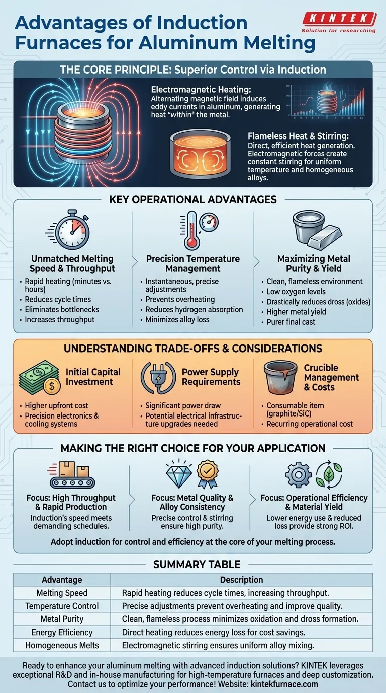 Quali vantaggi offrono i forni a induzione per la fusione dell'alluminio? Aumenta velocità, purezza ed efficienza Guida Visiva