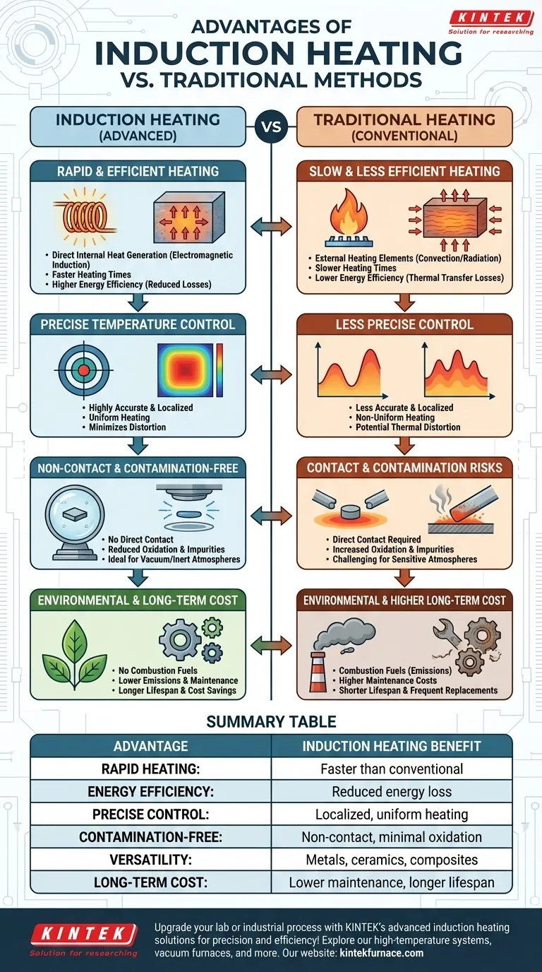 What are the advantages of induction heating over traditional heating methods? Faster, Cleaner, and More Efficient Visual Guide