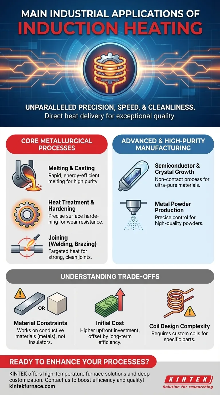 Quais são as principais aplicações industriais do aquecimento por indução? Desbloqueie Precisão e Eficiência em Seus Processos Guia Visual