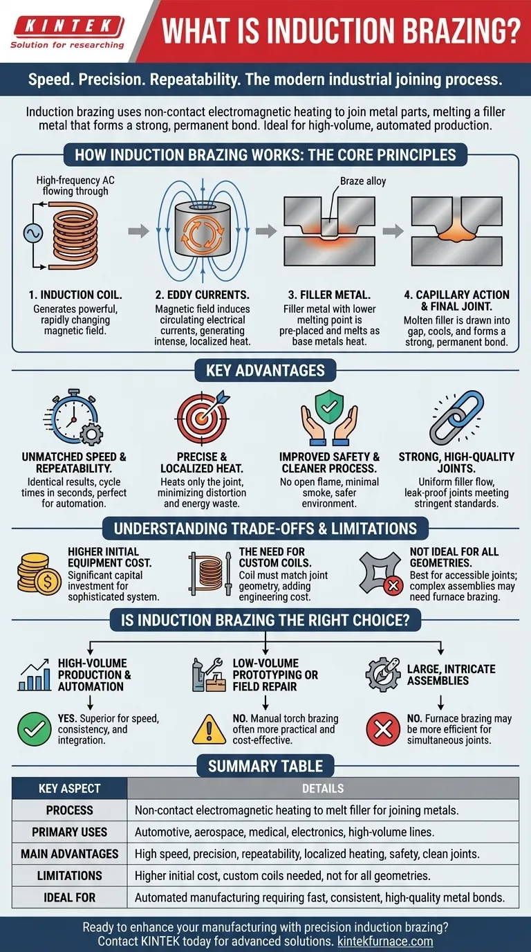 ما هي اللحام بالحث وما هو استخدامه؟ اكتشف ربط المعادن السريع والدقيق للصناعة دليل مرئي