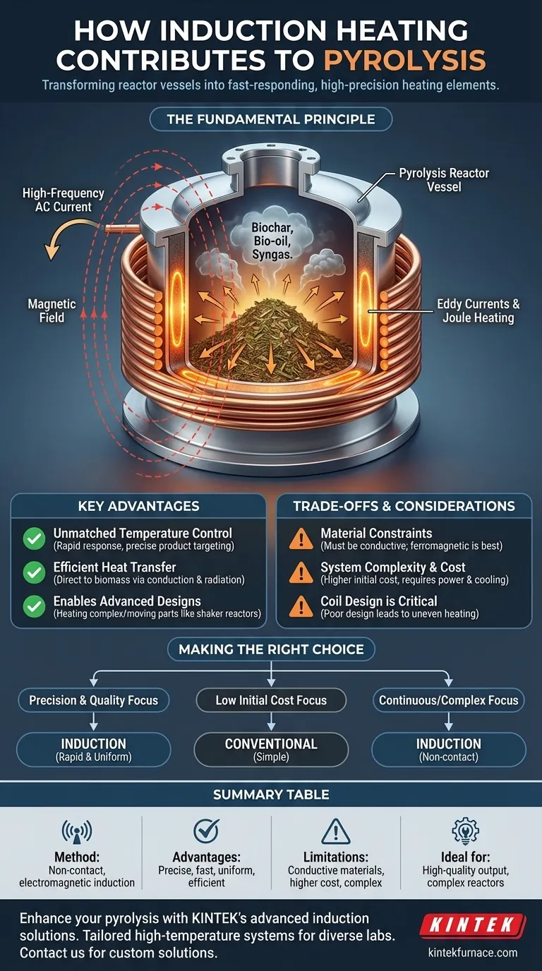 How does induction heating contribute to pyrolysis? Unlock Precision and Efficiency in Biomass Processing Visual Guide