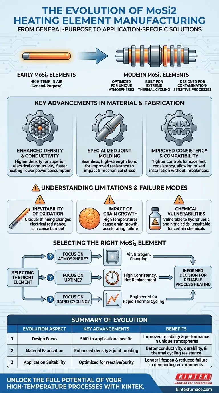 How has the manufacturing technology of MoSi2 heating elements evolved? From General to Specialized Solutions Visual Guide