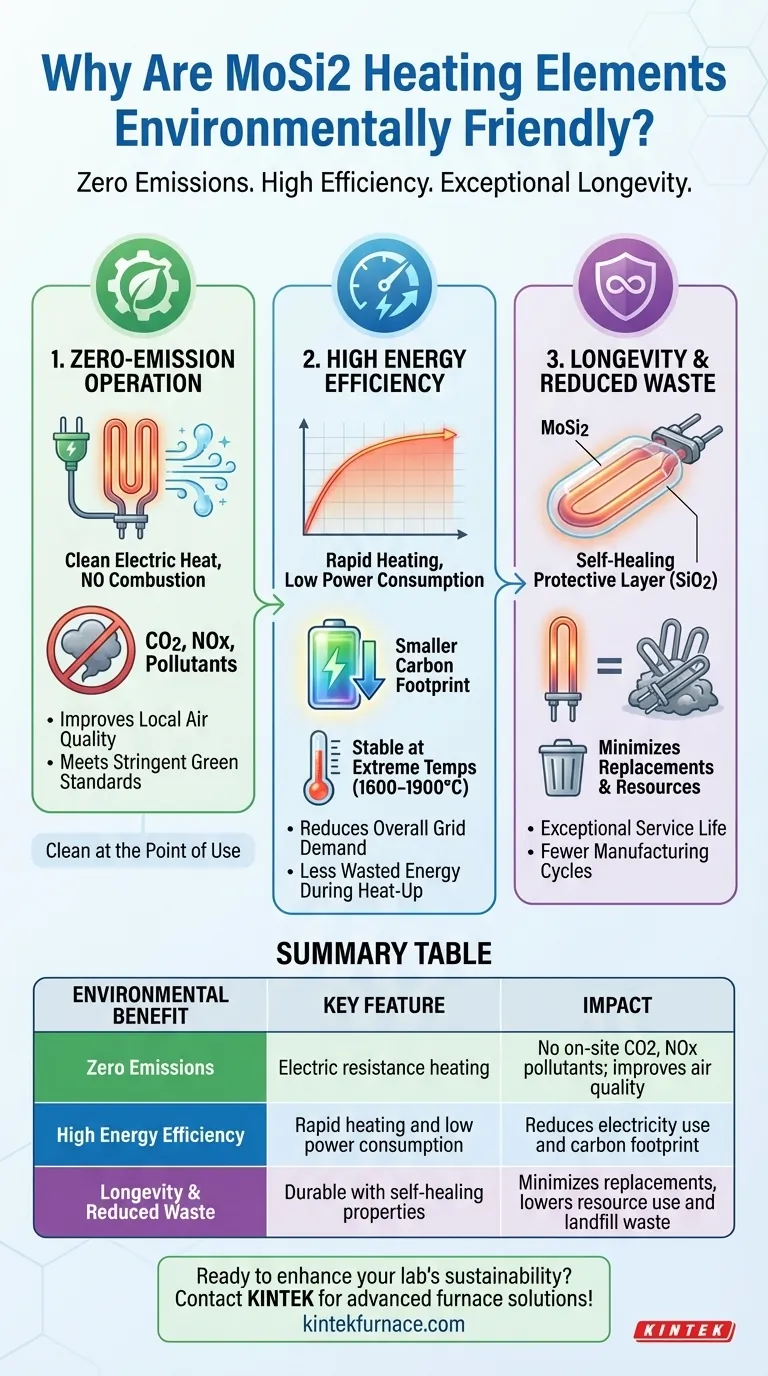 Por que os elementos de aquecimento MoSi2 são considerados ecologicamente corretos? Aquecimento Limpo, Eficiente e Sustentável Guia Visual