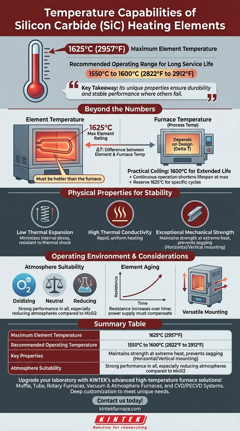 Welche Temperaturbereiche können Siliziumkarbid-Heizelemente erreichen? Erreichen Sie hohe Temperaturen für industrielle Prozesse Visuelle Anleitung
