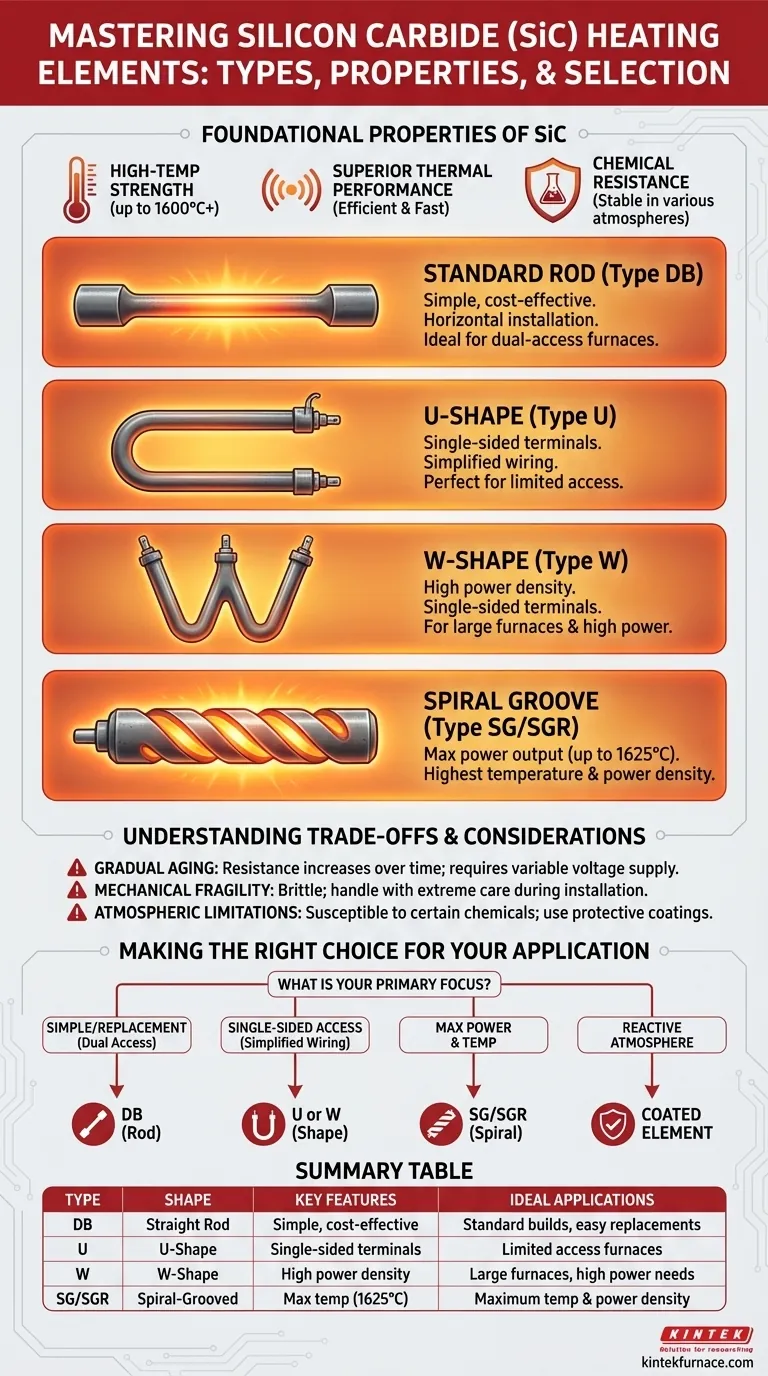 有哪些类型的碳化硅加热元件可供选择？为您的极端高温需求选择合适的形状 图解指南