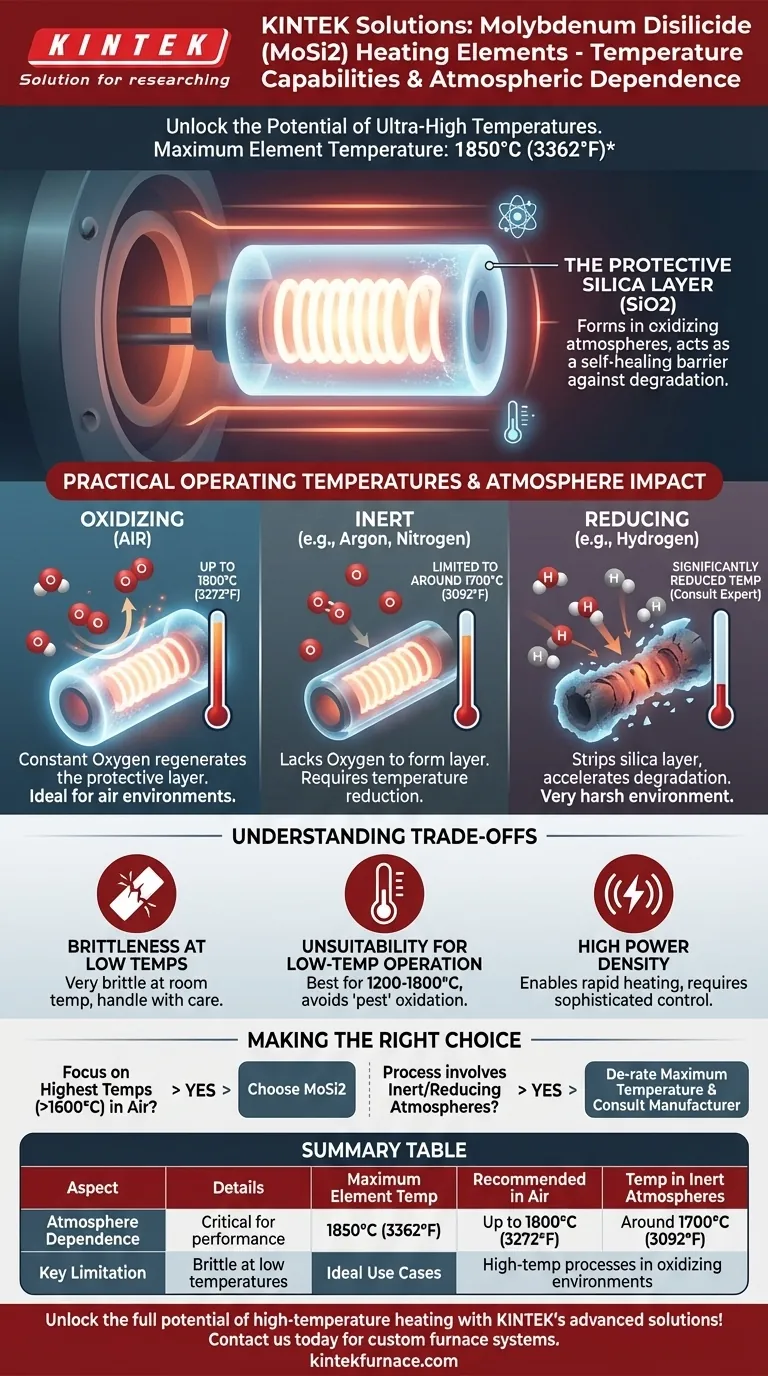 Quais são as capacidades de temperatura dos elementos de aquecimento de dissiliceto de molibdênio? Atingem até 1850°C para necessidades de fornos de alta temperatura Guia Visual