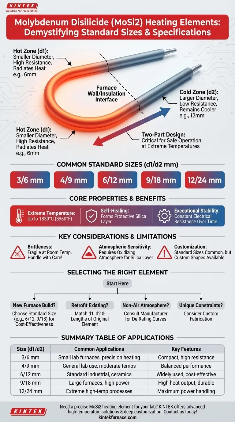 Quais tamanhos padrão estão disponíveis para elementos de aquecimento de dissiliceto de molibdênio? Encontre o Ajuste Perfeito para Suas Necessidades de Alta Temperatura Guia Visual