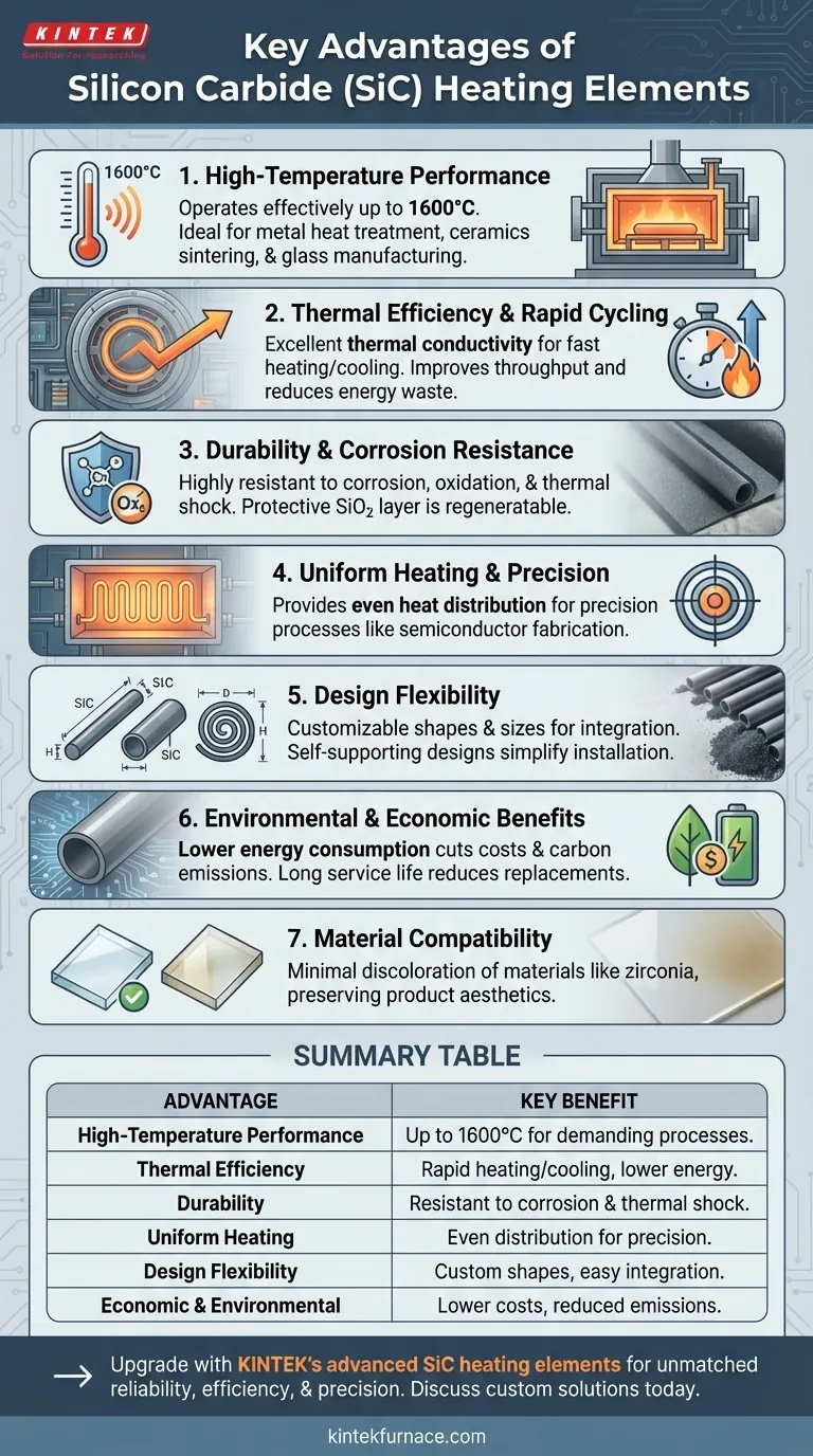 ¿Cuáles son las principales ventajas de los elementos calefactores de carburo de silicio (SiC) en aplicaciones industriales? Guía Visual