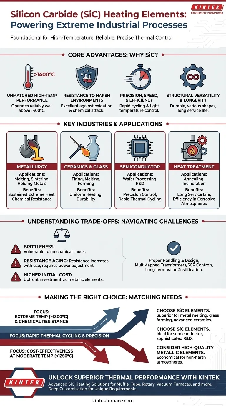 탄화규소 발열체는 일반적으로 어떤 산업에서 사용됩니까? 고온 및 정밀 응용 분야에 필수적입니다. 시각적 가이드