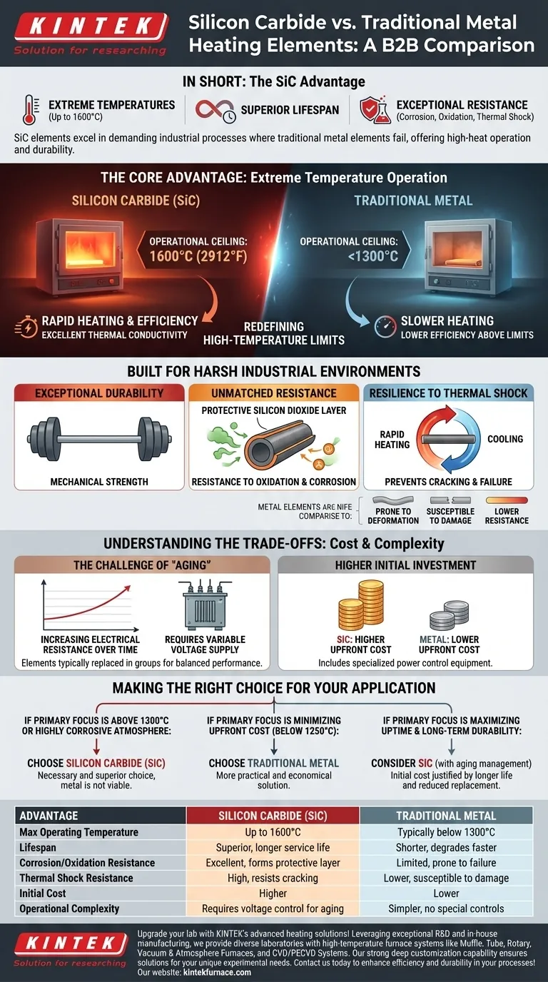 Welchen Vorteil haben Siliziumkarbid-Heizelemente gegenüber herkömmlichen Metallheizelementen? Erschließen Sie Hochtemperatur- und langlebige Leistung Visuelle Anleitung