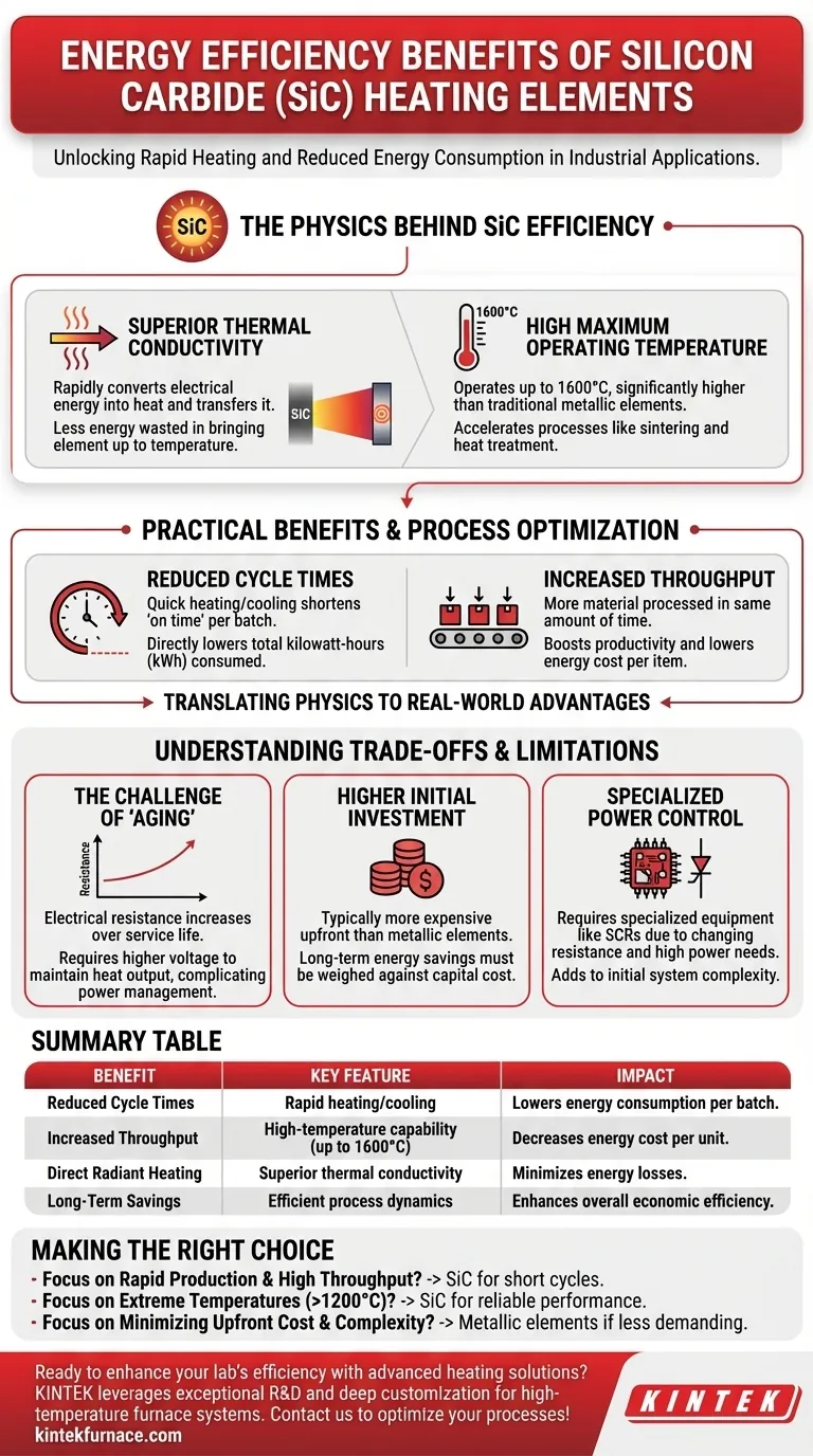 Was sind die energiesparenden Vorteile von Siliziumkarbid-Heizelementen? Steigern Sie die Produktivität durch schnelles Aufheizen Visuelle Anleitung