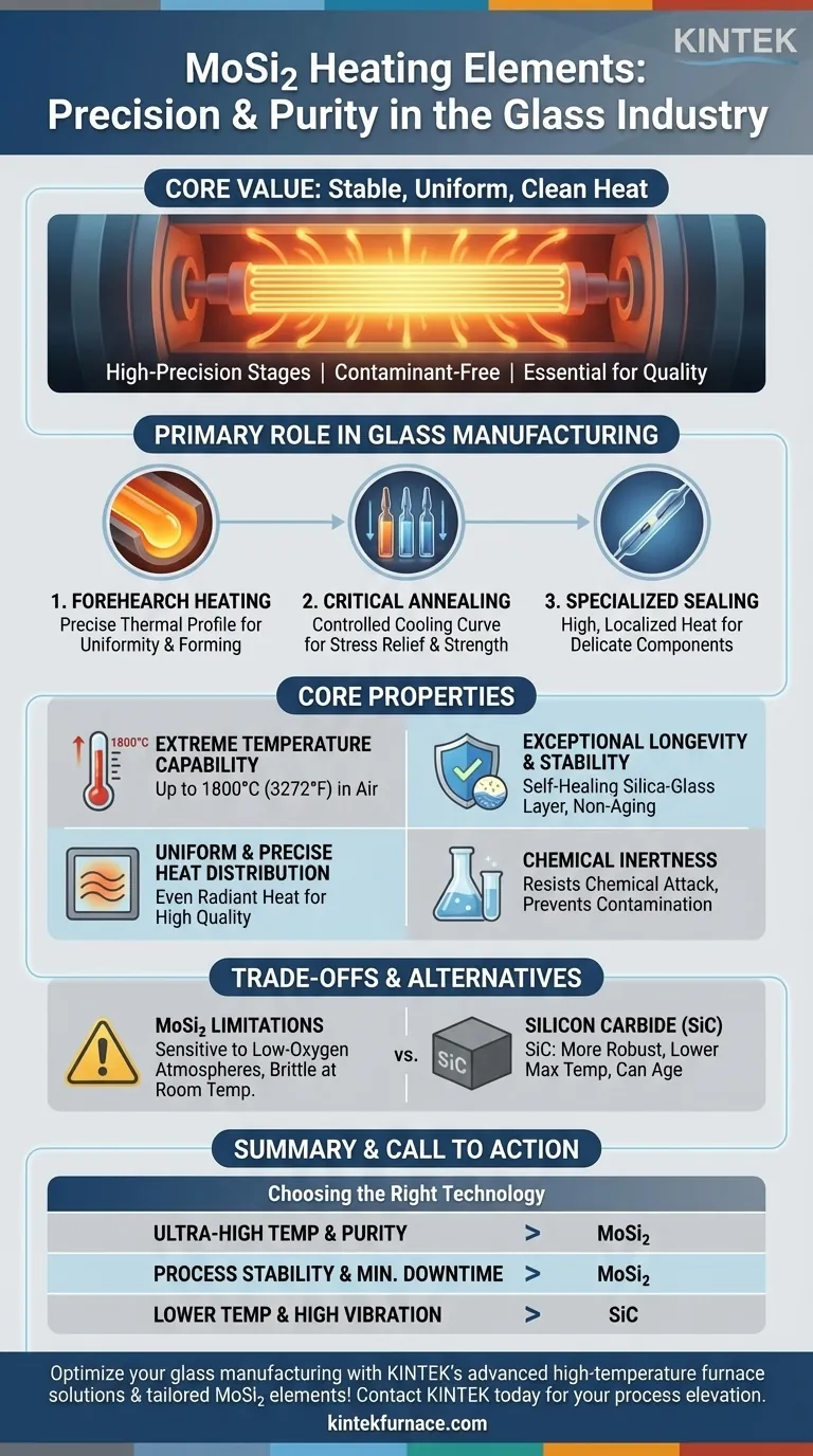 How are MoSi₂ heating elements utilized in the glass industry? Achieve Purity and Precision in Glass Production Visual Guide