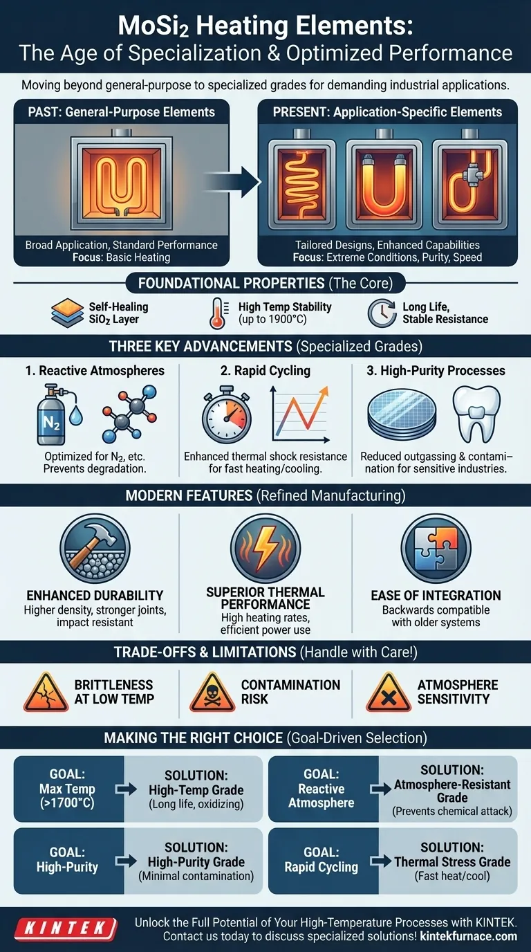 Quali progressi recenti sono stati compiuti negli elementi riscaldanti in MoSi2? Ottimizzazione per temperature estreme e atmosfere reattive Guida Visiva