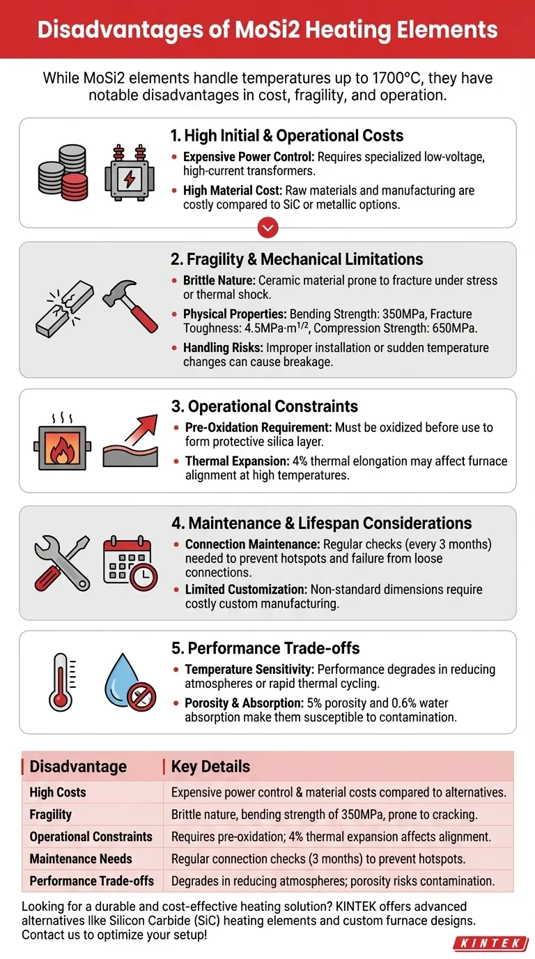 What are the disadvantages of MoSi2 heating elements? Key Challenges and Alternatives Visual Guide